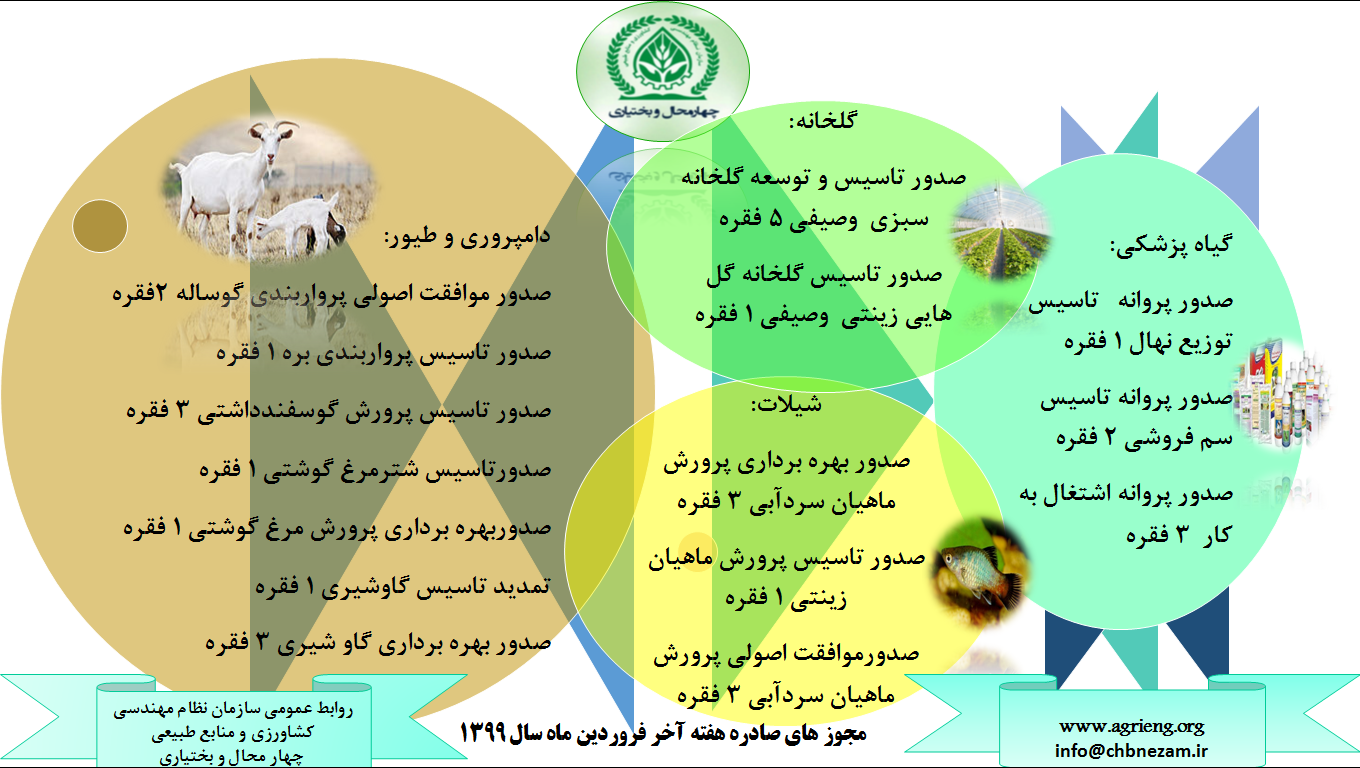 مجوز های صادره هفته آخر فروردین ماه سال 1399